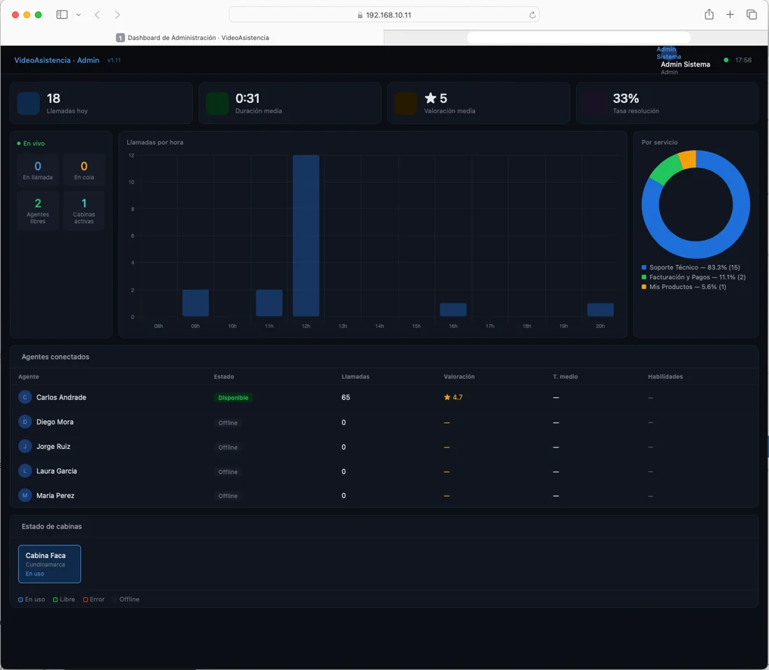 Tablero de control de Orbikss